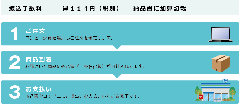 お支払いについて 子供会景品 お祭り イベント キャラクターグッズ 文房具 おもちゃ 駄菓子 オリジナル詰め合わせは吉見出版株式会社